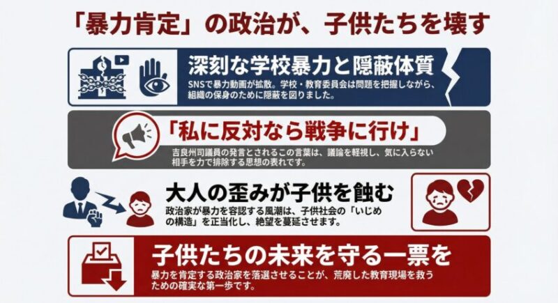 暴力肯定主義の吉良州司氏当選が子どもたちの暴力性を補完していく。それを阻止するのが2026衆院選。