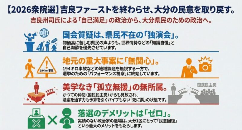 吉良ファーストを終わらせる戦いが2026衆院選大分1区。