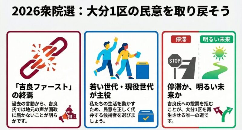 2026衆院選大分1区、吉良ファーストを終わらせる時。